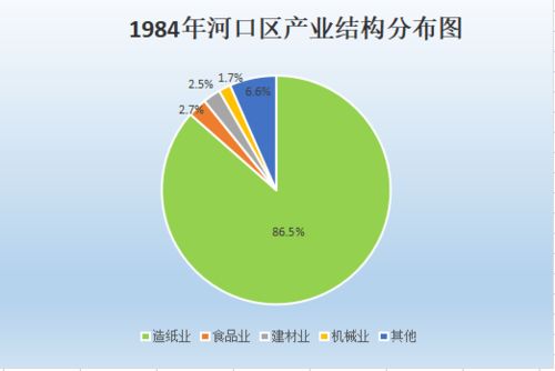 数字映史铸华章 信息服务发展凝心献礼建党百年——工业篇之数字内容制作服务