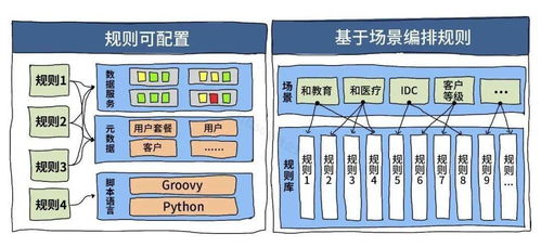 政企服务中心 以数字化SLA为抓手，打造极致的数字内容制作服务