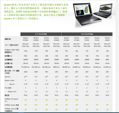 如何评价Surface Book的GPU？